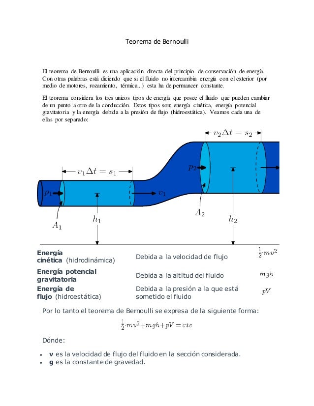 Descubre la Teoría de Bernoulli: Principios Básicos_teoria_online Teoria bernoulli_teoria_online