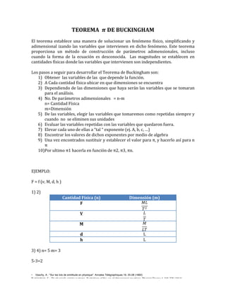 TEOREMA	
  	
   𝝅	
  DE	
  BUCKINGHAM	
  

	
  
El	
   teorema	
   establece	
   una	
   manera	
   de	
   solucionar	
   un	
   fenómeno	
   físico,	
   simplificando	
   y	
  
adimensional	
   izando	
   las	
   variables	
   que	
   intervienen	
   en	
   dicho	
   fenómeno.	
   Este	
   teorema	
  
proporciona	
   un	
   método	
   de	
   construcción	
   de	
   parámetros	
   adimensionales,	
   incluso	
  
cuando	
   la	
   forma	
   de	
   la	
   ecuación	
   es	
   desconocida.	
   	
   Las	
   magnitudes	
   se	
   establecen	
   en	
  
cantidades	
  físicas	
  donde	
  las	
  variables	
  que	
  intervienen	
  son	
  independientes.	
  
	
  
Los	
  pasos	
  a	
  seguir	
  para	
  desarrollar	
  el	
  Teorema	
  de	
  Buckingham	
  son:	
  	
  
1) Obtener	
  	
  las	
  variables	
  de	
  las	
  	
  que	
  depende	
  la	
  función.	
  
2) A	
  Cada	
  cantidad	
  física	
  ubicar	
  en	
  que	
  dimensiones	
  se	
  encuentra	
  	
  
3) Dependiendo	
  de	
  las	
  dimensiones	
  que	
  haya	
  serán	
  las	
  variables	
  que	
  se	
  tomaran	
  
para	
  el	
  análisis.	
  	
  
4) No.	
  De	
  parámetros	
  adimensionales	
  	
  	
  =	
  n-­‐m	
  	
  
n=	
  Cantidad	
  Física	
  
m=Dimensión	
  
5) De	
  las	
  variables,	
  elegir	
  las	
  variables	
  que	
  tomaremos	
  como	
  repetidas	
  siempre	
  y	
  
cuando	
  	
  no	
  	
  se	
  eliminen	
  sus	
  unidades	
  
6) Evaluar	
  las	
  variables	
  repetidas	
  con	
  las	
  variables	
  que	
  quedaron	
  fuera.	
  
7) Elevar	
  cada	
  uno	
  de	
  ellas	
  a	
  “tal	
  “	
  exponente	
  (ej.	
  A,	
  b,	
  c,	
  …)	
  
8) Encontrar	
  los	
  valores	
  de	
  dichos	
  exponentes	
  por	
  medio	
  de	
  algebra	
  
9) Una	
  vez	
  encontrados	
  sustituir	
  y	
  establecer	
  el	
  valor	
  para	
   π,	
  y	
  hacerlo	
  así	
  para	
  n	
  
π	
  
10)Por	
  ultimo	
  π1	
  hacerla	
  en	
  función	
  de	
  π2,	
  π3,	
  πn.	
  
	
  
	
  
	
  
EJEMPLO:	
  
	
  
F	
  =	
  f	
  (v,	
  M,	
  d,	
  h	
  )	
  
	
  
1)	
  2)	
  
Cantidad	
  Física	
  (n)	
  
Dimensión	
  (m)	
  
𝑀𝐿
F	
  
	
  
𝑇!
𝐿
V	
  
	
  
𝑇
𝑀
M	
  
	
  
𝐿𝑇
d	
  
L	
  
h	
  
L	
  
	
  
3)	
  4)	
  n=	
  5	
  m=	
  3	
  
	
  
5-­‐3=2	
  	
  
• Vaschy, A.: "Sur les lois de similitude en physique". Annales Télégraphiques 19, 25-28 (1892)
Buckingham, E.: On physically similar systems. Illustrations of the use of dimensional equations. Physical Review 4, 345-376 (1914).	
  

 