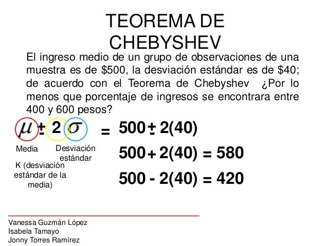 Teorema de chebyshev