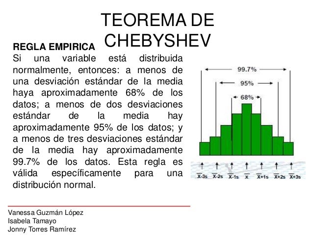 Teorema de chebyshev