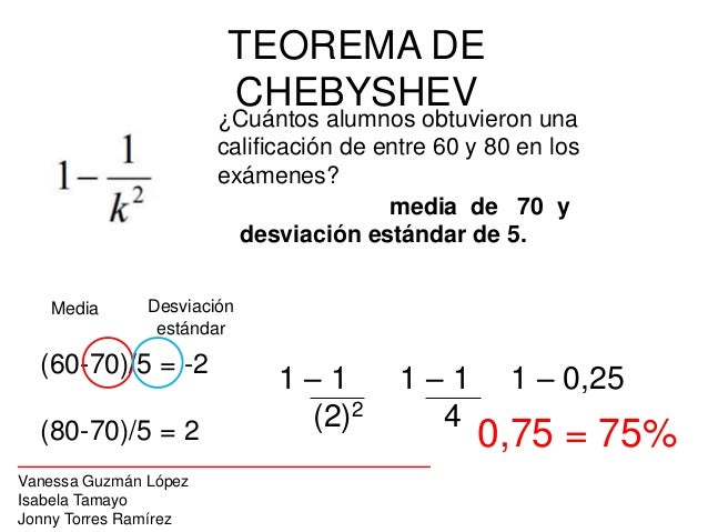 Teorema de chebyshev