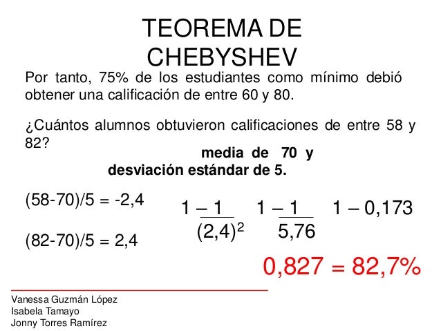 Teorema de chebyshev