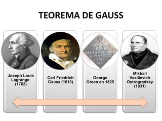 TEOREMA DE GAUSS




                                                    Mikhail
Joseph Louis
                Carl Friedrich      George        Vasilievich
 Lagrange
                Gauss (1813)     Green en 1825   Ostrogradsky
   (1762)
                                                    (1831)
 