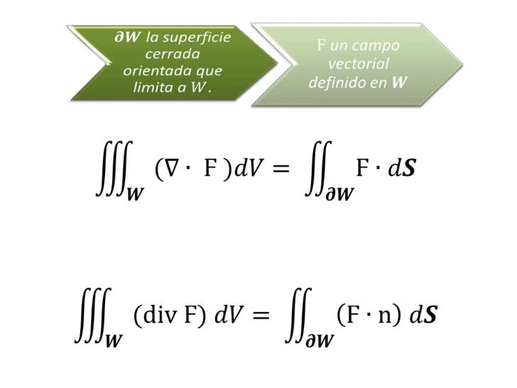 Teorema de gauss Teorema de gauss