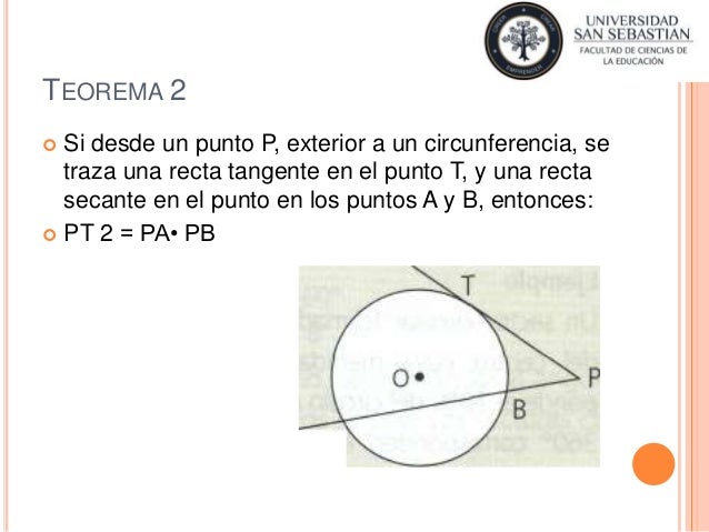 Teorema de las tangentes en la circunferencia