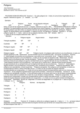 Eneayudas educando


Polígono
 Autor Administrator
viernes, 16 de noviembre de 2007
Modificado el viernes, 16 de noviembre de 2007




  POLÍGONO SUMA DE ÁNGULOS Teorema 1: En cada polígono de n lados, la suma de las magnitudes de sus n
ángulos interiores es igual a: ( n &ndash; 2 ) × 180°

  Ejemplos:

      n Polígono Suma de sus ángulos interiores       3 Triángulo 180º 4 Cuadrilátero 360º            5 Pentágono
   540º 6 Hexágono 720º          7 Heptágono 900º 8 Octógono 1080º                  Teorema 2: En cada polígono de n
lados, la suma de las magnitudes de sus n ángulos exteriores es igual a 360°.      POLÍGONOS ESPECIALES Polígono
equilátero Es aquel polígono que tiene todos sus lados de la misma magnitud. Por ejemplo el rombo. Polígono isógono
Es aquel polígono que tiene todos sus ángulos interiores de igual magnitud. Por ejemplo el rectángulo. Polígono
regular Es aquel polígono que es equilátero e isógono a la vez. Por ejemplo el cuadrado. Teorema 3: En cada
polígono regular de n lados, cada uno de sus ángulos interiores mide: 180º &ndash; 360º / n
  y cada uno de sus ángulos exteriores mide: 360º / n .
    Ejemplos:
        n Polígono regular Ángulo interior Ángulo exterior       3

Triángulo equilátero                      60º 120º       4

Cuadrado 90º                      90º      5

Pentágono regular 108º                         72º   6

Hexágono regular 120º                          60º   8

Octógono regular 135º 45º         Polígono inscrito Un polígono está inscrito en una circunferencia, si cada uno de sus
vértices pertenece a ella. Observación: Se dice también que la circunferencia está circunscrita al polígono. Teorema
4: Cada triángulo circunscribe una circunferencia, cuyo centro es el circuncentro de él. Polígono circunscrito Un
polígono está circunscrito a una circunferencia, si cada uno de sus lados es tangente a ella. Observación: Se dice
también que la circunferencia está inscrita al polígono. Teorema 5: Si un polígono inscribe una circunferencia,
entonces el área de ese polígono es igual su semiperímetro por la magnitud del radio de esa circunferencia. Teorema 6:
 Cada triángulo inscribe a una circunferencia, cuyo centro es el incentro de él. Además el área de éste triángulo,
es igual al producto de su semiperímetro por la magnitud del radio de esa circunferencia. Teorema 7: Cada polígono
regular inscribe a una circunferencia y circunscribe a otra, concéntrica con la anterior. Polígonos equivalentes Dos
polígonos son equivalentes, si tienen igual área. Polígonos semejantes Dos polígonos son semejantes, si existe una
correspondencia vértice a vértice entre ellos tal que: a ) Cada uno de sus pares de ángulos interiores
correspondientes son congruentes y b ) Cada uno de sus pares de lados correspondientes están en una misma razón.
Teorema 8: Si dos polígonos regulares tienen igual número de lados, entonces son semejantes. Teorema 9: Si dos
polígonos son semejantes, entonces: a ) Sus perímetros están en la misma razón que un par de lados correspondientes
y b ) Sus áreas están al cuadrado de la razón de un par de lados correspondientes. Polígonos congruentes Dos
polígonos son congruentes, si existe una correspondencia vértice a vértice entre ellos tal que: a ) Cada uno de sus
pares de ángulos interiores correspondientes son congruentes y b ) Cada uno de sus pares de lados homólogos son
congruentes. DIAGONAL Número de diagonales El número de diagonales en un polígono de n lados es igual a:n (
n &ndash; 3 ) / 2      Ejemplos:
       n Polígono Número de diagonales 3

Triángulo 0                   4

Cuadrilátero              2           5

Pentágono 5                       6

Hexágono              9       7

Heptágono 14                          8

Octógono 20       Teorema 10: Si desde un vértice de un polígono regular de n lados ( n > 3 ) , se trazan todas las
diagonales correspondientes, entonces todos los ángulos menores que se forman son congruentes entre sí. Cada uno
de estos ángulos mide:180º / n

http://eneayudas.cl                                          Potenciado por Joomla!          Generado: 4 April, 2011, 17:21
 