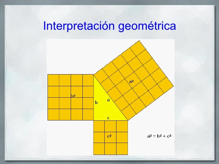 Teorema De Pitagoras