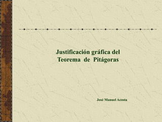 Justificación gráfica del
Teorema de Pitágoras




               José Manuel Acosta
 