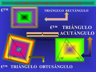 CLASIFICACIÓN DE LOS TRIÁNGULOS
€™                 TRIÁNGULO RECTÁNGULO




                        €™     TRIÁNGULO
                              ACUTÁNGULO
              Oblicuángulos




€™ TRIÁNGULO OBTUSÁNGULO
 