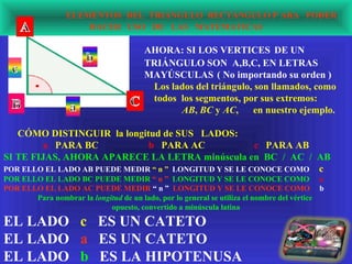 ELEMENTOS DEL TRIÁNGULO RECTÁNGULO P ARA PODER
                     HACER USO DE LAS MATEMATICAS

                                       AHORA: SI LOS VERTICES DE UN
                                       TRIÁNGULO SON A,B,C, EN LETRAS
                                       MAYÚSCULAS ( No importando su orden )
                                        Los lados del triángulo, son llamados, como
                                        todos los segmentos, por sus extremos:
                                              AB, BC y AC,      en nuestro ejemplo.

   CÓMO DISTINGUIR la longitud de SUS LADOS:
        a PARA BC              b PARA AC                c PARA AB
SI TE FIJAS, AHORA APARECE LA LETRA minúscula en BC / AC / AB
POR ELLO EL LADO AB PUEDE MEDIR “ n ” LONGITUD Y SE LE CONOCE COMO c
POR ELLO EL LADO BC PUEDE MEDIR “ n ” LONGITUD Y SE LE CONOCE COMO a
POR ELLO EL LADO AC PUEDE MEDIR “ n ” LONGITUD Y SE LE CONOCE COMO b
       Para nombrar la longitud de un lado, por lo general se utiliza el nombre del vértice
                            opuesto, convertido a minúscula latina

EL LADO c ES UN CATETO
EL LADO a ES UN CATETO
EL LADO b ES LA HIPOTENUSA
 