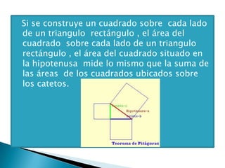 Si se construye un cuadrado sobre cada lado
de un triangulo rectángulo , el área del
cuadrado sobre cada lado de un triangulo
rectángulo , el área del cuadrado situado en
la hipotenusa mide lo mismo que la suma de
las áreas de los cuadrados ubicados sobre
los catetos.
 