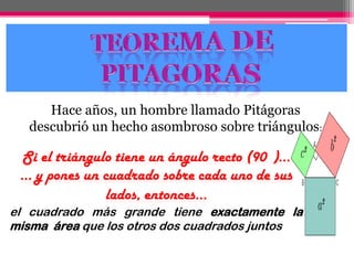 Hace años, un hombre llamado Pitágoras
descubrió un hecho asombroso sobre triángulos:
Si el triángulo tiene un ángulo recto (90 )...
... y pones un cuadrado sobre cada uno de sus
lados, entonces...
el cuadrado más grande tiene exactamente la
misma área que los otros dos cuadrados juntos