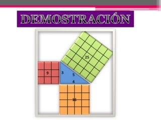 Teorema de pitagoras