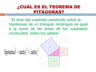 ¿CUÁL ES EL TEOREMA DE
PITÁGORAS?
“ El área del cuadrado construido sobre la
hipotenusa de un triángulo rectángulo es igual
a la suma de las áreas de los cuadrados
construidos sobre los catetos”.
 