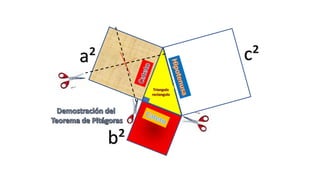 c²
b²
a²
 