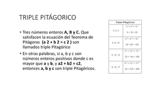 teorema de pitagoras.pptx