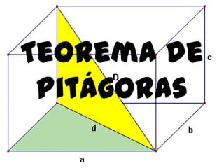 Teorema de
Pitágoras
 