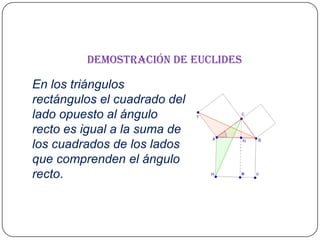 Demostración de Euclides

En los triángulos
rectángulos el cuadrado del
lado opuesto al ángulo
recto es igual a la suma de
los cuadrados de los lados
que comprenden el ángulo
recto.

 