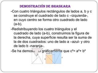 Demostración de Bhaskara
-Con cuatro triángulos rectángulos de lados a, b y c
se construye el cuadrado de lado c –izquierda-,
en cuyo centro se forma otro cuadrado de lado
(a-b).
-Redistribuyendo los cuatro triángulos y el
cuadrado de lado (a-b), construimos la figura de
la derecha, cuya superficie resulta ser la suma de
la de dos cuadrados: uno de lado a –azul- y otro
de lado b -naranja-.
-Se ha demostrado gráficamente que c²= a²+ b²

 