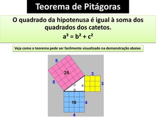 Teorema de Pitágoras
O quadrado da hipotenusa é igual à soma dos
quadrados dos catetos.
a² = b² + c²
Veja como o teorema pede ser facilmente visualizado na demonstração abaixo
 