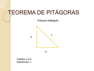 TEOREMA DE PITÁGORAS
                   Triângulo retângulo




                               c
               a




                          b


  Catetos: a e b
  Hipotenusa: c
 
