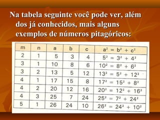 Na tabela seguinte você pode ver, alémNa tabela seguinte você pode ver, além
dos já conhecidos, mais algunsdos já conhecidos, mais alguns
exemplos de números pitagóricos:exemplos de números pitagóricos:
 