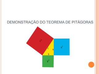 DEMONSTRAÇÃO DO TEOREMA DE PITÁGORAS
 