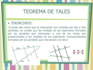 TEOREMA DE TALES
• ENUNCIADO:
«Cuando dos rectas que se intersectan son cortadas por dos o más
paralelas, se cumple que las medidas de los segmentos formados
por las paralelas que intersectan a una de las rectas son
proporcionales a las medidas de los segmentos correspondientes
formados por las paralelas que intersectan a la otra»
 