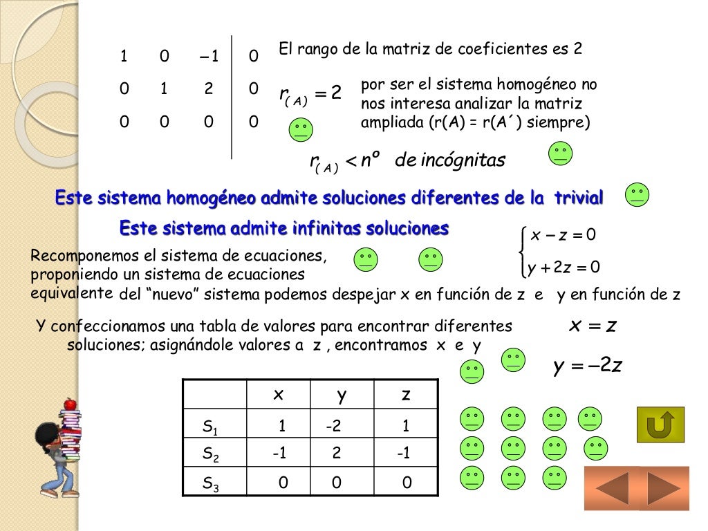 Teorema De Rouché Frobenius Ejercicios Resueltos – FSXEYV