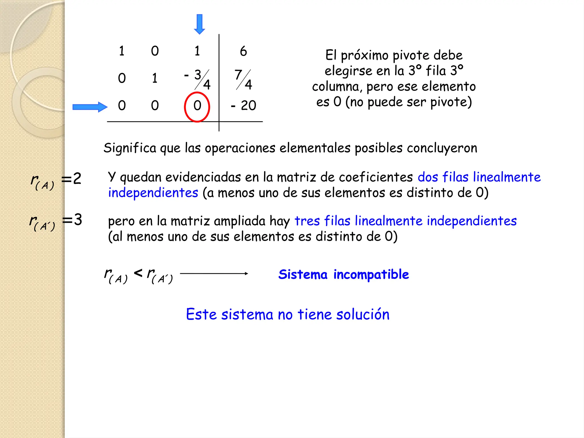 Teorema de Rouché Frobenius algebra lineal | PPTX