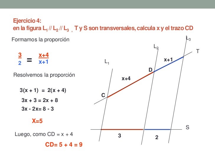(x+1)^2