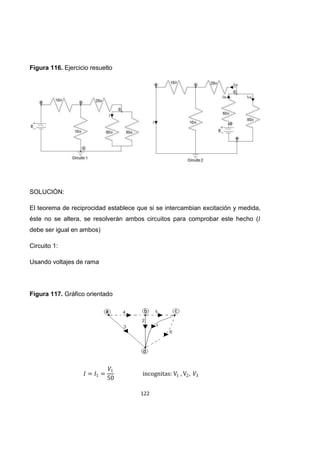 122
Figura 116. Ejercicio resuelto
SOLUCIÓN:
El teorema de reciprocidad establece que si se intercambian excitación y medida,
éste no se altera, se resolverán ambos circuitos para comprobar este hecho (
debe ser igual en ambos)
Circuito 1:
Usando voltajes de rama
Figura 117. Gráfico orientado
 