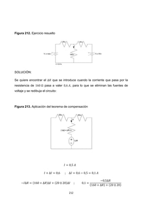 212
Figura 212. Ejercicio resuelto
SOLUCIÓN:
Se quiere encontrar el que se introduce cuando la corriente que pasa por la
resistencia de pasa a valer , para lo que se eliminan las fuentes de
voltaje y se redibuja el circuito:
Figura 213. Aplicación del teorema de compensación
 
