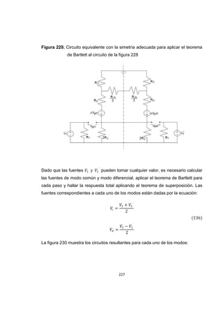 227
Figura 229. Circuito equivalente con la simetría adecuada para aplicar el teorema
de Bartlett al circuito de la figura 228
Dado que las fuentes pueden tomar cualquier valor, es necesario calcular
las fuentes de modo común y modo diferencial, aplicar el teorema de Bartlett para
cada paso y hallar la respuesta total aplicando el teorema de superposición. Las
fuentes correspondientes a cada uno de los modos están dadas por la ecuación:
La figura 230 muestra los circuitos resultantes para cada uno de los modos:
 
