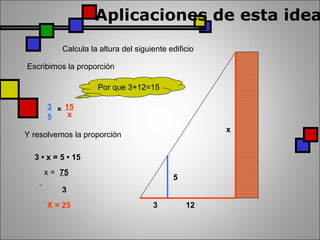 Aplicaciones de esta idea Calcula la altura del siguiente edificio Escribimos la proporción = Y resolvemos la proporción 3  • x = 5 • 15 x =  75   3  X = 25 Por que 3+12=15 x 5 3 12 3 5 15 x 