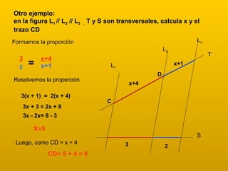 Otro ejemplo:
en la figura L1 // L2 // L3 , T y S son transversales, calcula x y el
trazo CD
Formamos la proporción
3
2 =
x+4
x+1
Resolvemos la proporción
3(x + 1) = 2(x + 4)
3x + 3 = 2x + 8
3x - 2x= 8 - 3
X=5
L1
L2
L3
T
S
x+4
x+1
3 2
C
D
Luego, como CD = x + 4
CD= 5 + 4 = 9
 