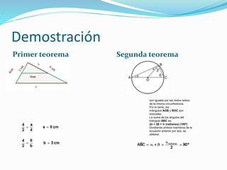 Demostración
Primer teorema Segunda teorema
:
son iguales por ser todos radios
de la misma circunferencia.
Por lo tanto, los
triángulos AOB y BOC son
isósceles.
La suma de los ángulos del
triángulo ABC es:
2α + 2β = π (radianes) (180º)
Dividiendo ambos miembros de la
ecuación anterior por dos, se
obtiene:
 