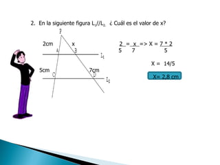 2.  En la siguiente figura L 1 //L 2.  ¿ Cuál es el valor de x? 2cm  x  2  =   x  => X =  7 * 2 5  7  5 X =  14/5 5cm  7cm  X= 2,8 cm 