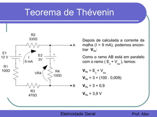 Teorema de Thévenin
Eletricidade Geral Prof. Alex
Depois de calculada a corrente da
malha (I = 9 mA), podemos encon-
trar VTh:
VTh = 3 + (100 . 0,009)
VTh = 3 + 0,9
VTh = 3,9 V
Como o ramo AB está em paralelo
com o ramo ( E
2
+ V
R4
), temos:
VTh = E
2
+ V
R4
 