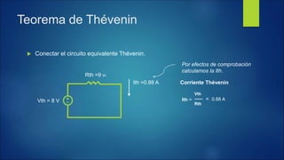  Conectar el circuito equivalente Thévenin.
Vth = 8 V
Rth =9 W
Teorema de Thévenin
Ith =0.88 A
Vth
------
Rth
Ith =
Corriente Thévenin
= 0.88 A
Por efectos de comprobación
calculamos la Ith.
 