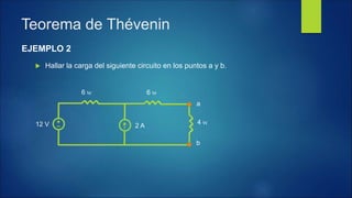 Teorema de Thévenin
EJEMPLO 2
 Hallar la carga del siguiente circuito en los puntos a y b.
12 V
b
a
6 W 6 W
4 W
2 A
 