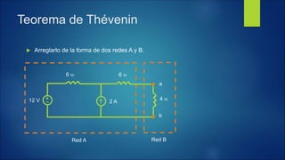  Arreglarlo de la forma de dos redes A y B.
Red A Red B
12 V
b
a
6 W 6 W
4 W
2 A
Teorema de Thévenin
 