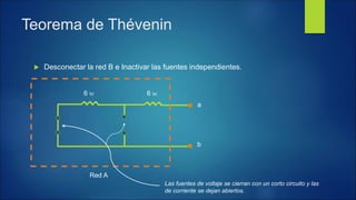  Desconectar la red B e Inactivar las fuentes independientes.
b
a
6 W 6 W
Red A
Las fuentes de voltaje se cierran con un corto circuito y las
de corriente se dejan abiertos.
Teorema de Thévenin
 