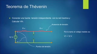 Teorema de Thévenin
 Conectar una fuente tensión independiente con la red inactiva y
Calcular Vth.
6 W 6 W
12 V
Ausencia de tensión.
Puntos de tensión.
Por lo tanto el voltaje medido es:
V1 = 12 V
 