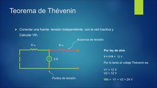 6 W 6 W
2 A
Ausencia de tensión.
Puntos de tensión.
V = I X R = 12 V
Por ley de ohm
Por lo tanto el voltaje Thévenin es:
V1 = 12 V
V2 = 12 V
Vth = V1 + V2 = 24 V
 Conectar una fuente tensión independiente con la red inactiva y
Calcular Vth.
Teorema de Thévenin
 