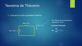  Conectar el circuito equivalente Thévenin.
Teorema de Thévenin
Vth = 24 V
Rth =12 W
Ith = 2 A
Vth
------
Rth
Ith =
Corriente Thévenin
= 2 A
Por efectos de comprobación
calculamos la Ith.
 