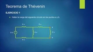  Hallar la carga del siguiente circuito en los puntos a y b.
Teorema de Thévenin
EJERCICIO 1
9 V
b
a
4 W 5 W
2 W4 W
6 W
 