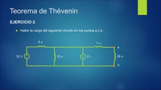 Teorema de Thévenin
EJERCICIO 2
 Hallar la carga del siguiente circuito en los puntos a y b.
32 V
b
a
4 W 1 W
2 A12 W 36 W
 