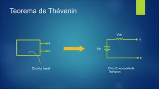 Circuito lineal
a
b
Vth
b
a
Rth
Teorema de Thévenin
Circuito equivalente
Thévenin
 