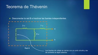  Desconectar la red B e Inactivar las fuentes independientes.
Teorema de Thévenin
b
a
3 W
6 W
7 W
Red A
Las fuentes de voltaje se cierran con un corto circuito y las
de corriente se dejan abiertos.
 